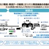 商用車メーカーが連携してトラックのデータ連携を推進　経産省の勉強会