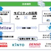 モビリティで医療従事者支援 ～フード＆シェルタープロジェクト～