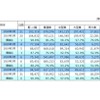 2020年3月首都高速道路通行台数データ