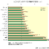 【伊東大厚のトラフィック計量学】前倒し達成が見えてきた安全目標