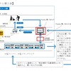 PickGo買い物代行・店舗用の概要