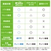 ネクセンタイヤ Nブルー4シーズン