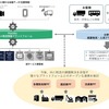 プラットフォーム連携の将来イメージ