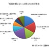 「抵抗を感じない」と答えた人の理由