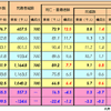 【伊東大厚のトラフィック計量学】交通事故の人的被害と安全対策