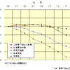 【伊東大厚のトラフィック計量学】交通事故の人的被害と安全対策