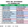 通勤・通学でのakippa利用エリア別調査