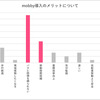 mobby導入のメリットについて