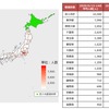 北海道への他県からの流入人口