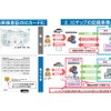 車検証の電子化、2023年1月導入を想定　国交省が報告書をとりまとめ