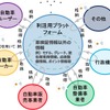 IC化に伴う情報連携のイメージ