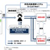救急自動通報システム（D-Call Net）の概要