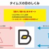 タイムズ24、東京海上日動と業務提携　予約制駐車場「B」のネットワーク拡大へ