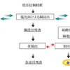 日鉱金属、低品位銅精鉱から非鉄金属を回収---実証化試験