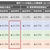 県外からの流出分析結果