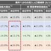 県外からの流入分析結果