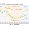 ジャンル別の検索数