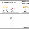 踏み間違い加速抑制システムII 従来システムとの比較