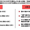 緊急事態宣言発出以降、在宅勤務中にクルマの中で仕事をしようと思った理由