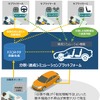 分散・連成シミュレーションプラットフォームの概要図