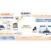 関西電力、法人向けにEVリース/カーシェアリングシステムの提供を開始