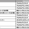 該当する界面活性剤を配合している製品