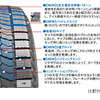 パターン設計