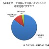 車をボーナス払いで支払っていくことに不安を感じるか