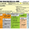 環境行動計画を発表　燃費改善などCO2削減上積み