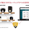 セキュリティ検証ソリューション「IoTセキュリティレーティング」記者説明会