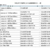 国が復旧を代行する道路一覧