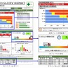 ヒノコネクトに追加したセーフティレポートのイメージ