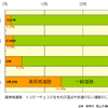 【伊東大厚のトラフィック計量学】高速道路と交通事故