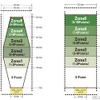 フリスビードッグ競技でのエリアごとの得点