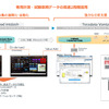 アプトポッドとテラデータ、自動車開発向けDXソリューション提供で協業