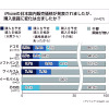 【iPhone 3G】「購入検討」は14.5％で「興味無し」が85％