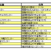 【夏休み】沖縄でメルセデスベンツを借りる…通常より最大54％引き