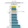2020年日本自動車初期品質調査 ブランド別ランキング
