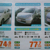 【新車値引き情報】売り切れ御免…夏だ、軽自動車だ！