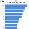 東京都からの来訪者の滞在時間が長かった市区町村（千葉県）