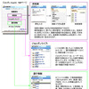 【iPhone 3G】ジョルダン、乗換案内など提供