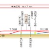 伊勢崎線竹ノ塚駅付近連続立体化事業の完成イメージ。