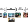 「新幹線物流」のイメージ。当面は駅などで開催される産直市などへの輸送を行なう。