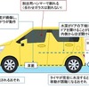 自動車が冠水した道路を走行する際に生じる不具合