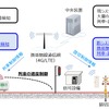 新しい列車制御システムの概要。