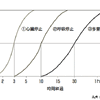【伊東大厚のトラフィック計量学】救急搬送時間の地域格差と通報タイムロス