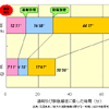 【伊東大厚のトラフィック計量学】救急搬送時間の地域格差と通報タイムロス