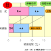 【伊東大厚のトラフィック計量学】救急搬送時間の地域格差と通報タイムロス