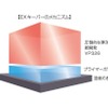 EXキーパーのメカニズム