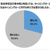 緊急事態宣言発令前と現在とでは、キャンピングカーとの関わり方またはキャンピングカーに対する考え方は変わりましたか？